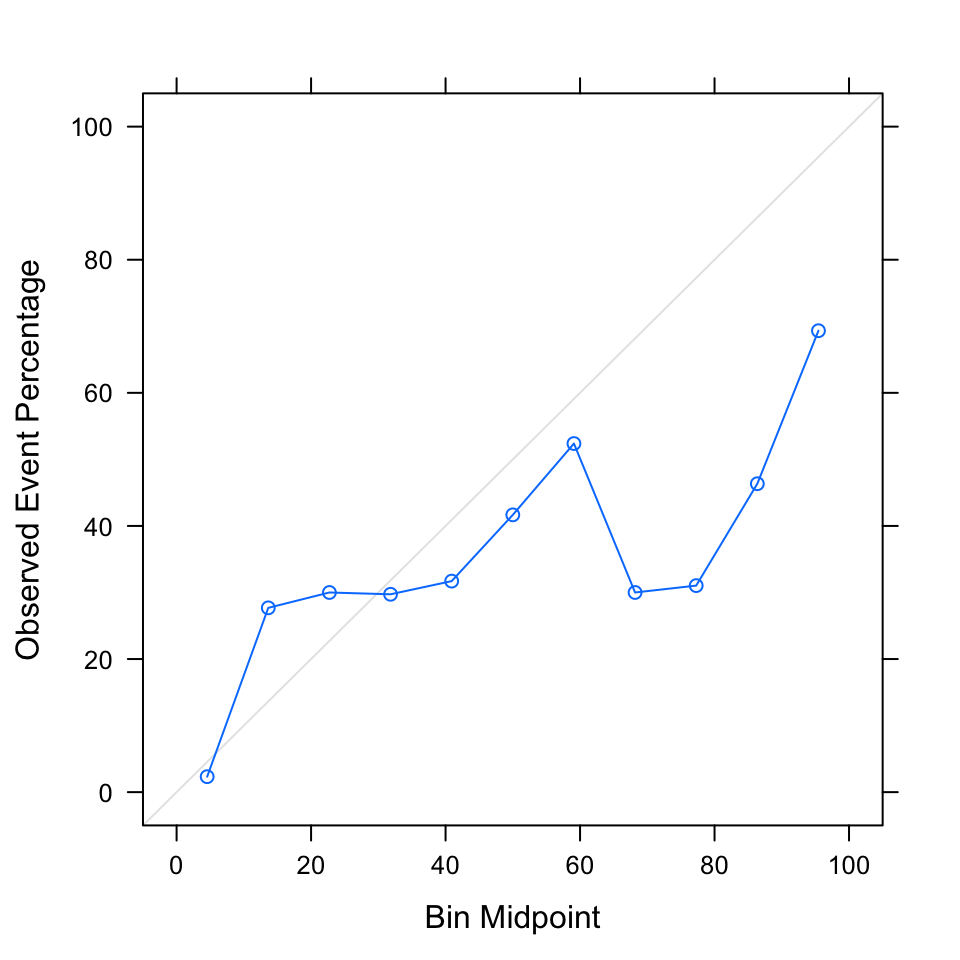 Predicting 5 Year Survival in SLNB-Absent Melanoma Patients | Hanna